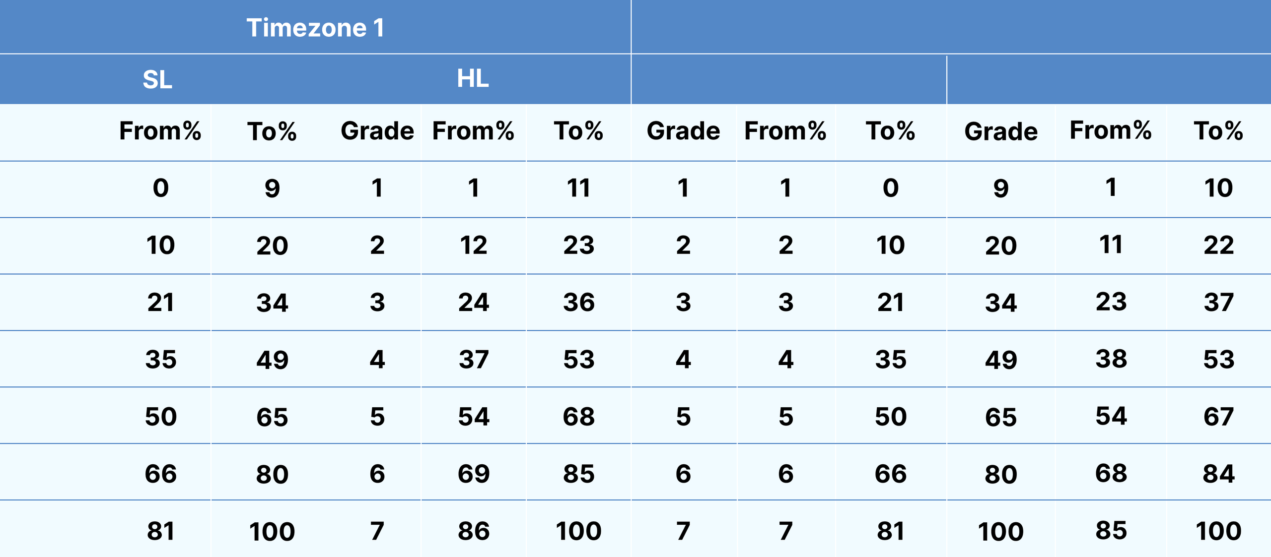 german b sl paper 1