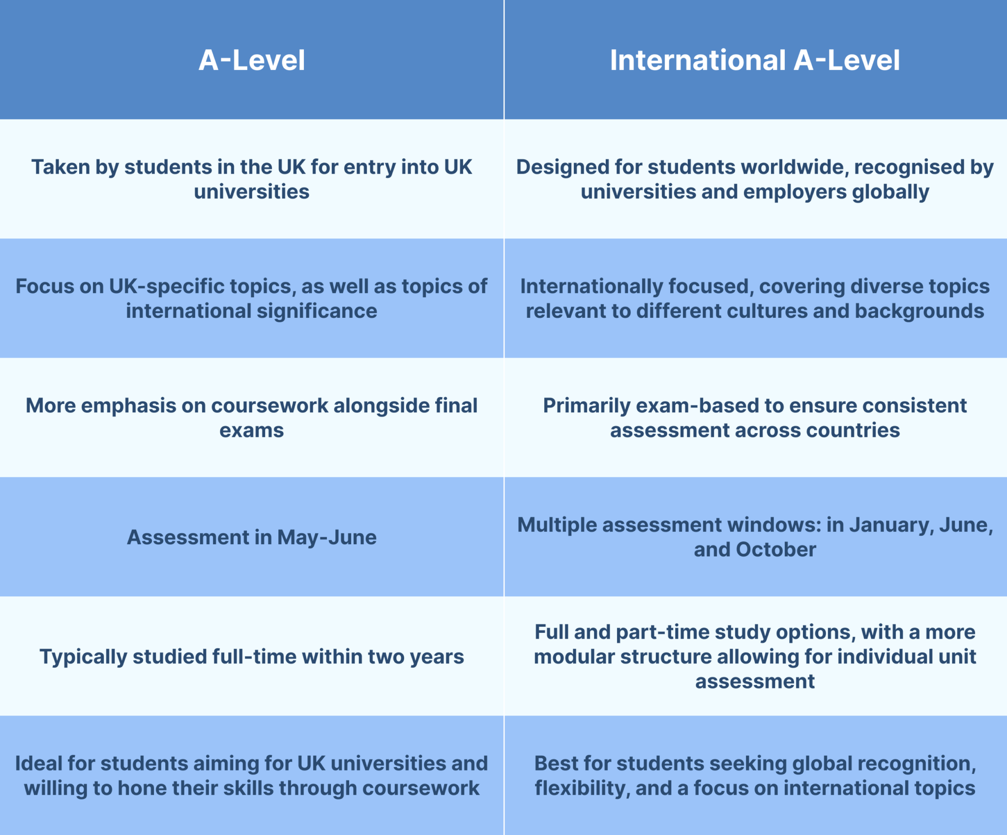Ib Comparative Study Layout IB or A-Levels: What to choose for my child's future | TutorsPlus