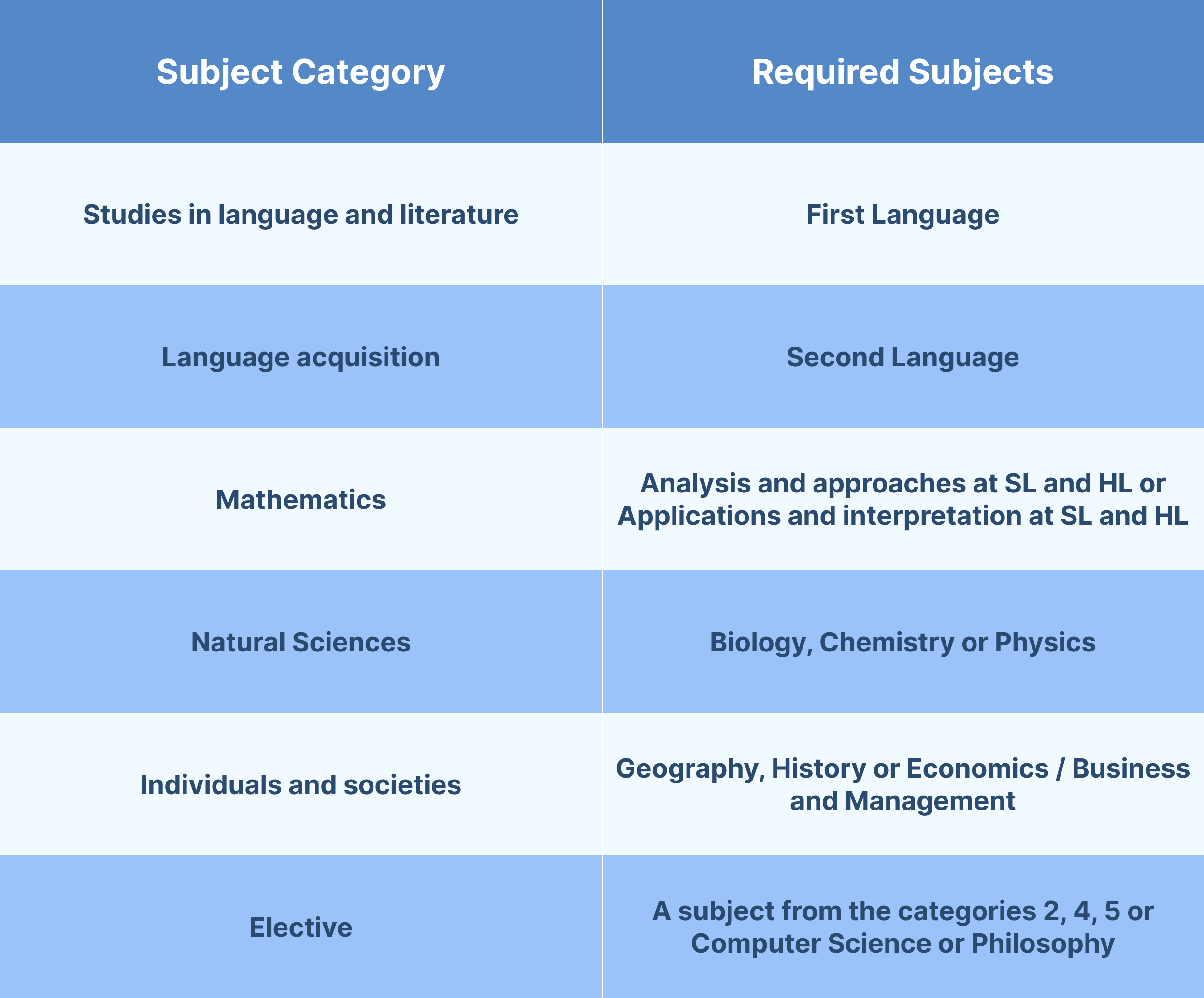 Swiss university requirements