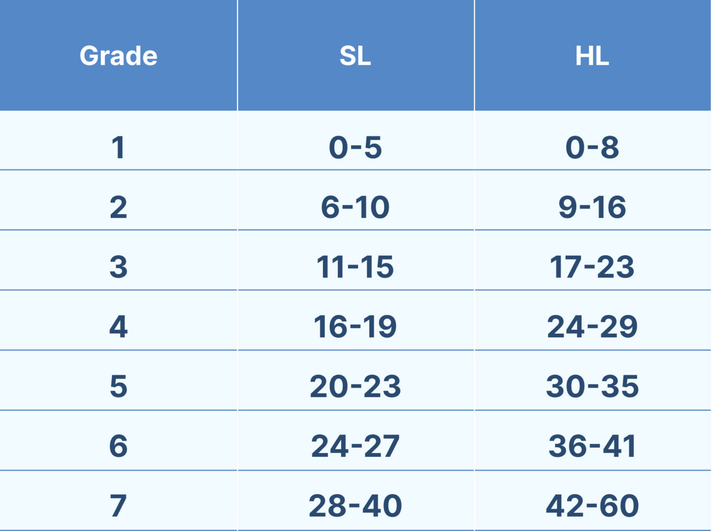Marks of IB Geography Paper 1