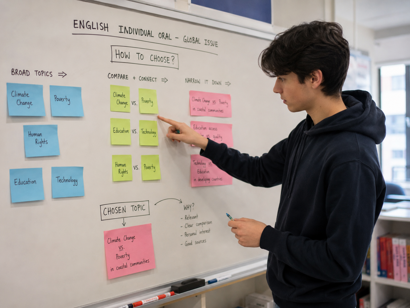 how to choose the global Issue for IB English IO